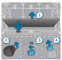 Peugeot 5008. Recommandations de stockage