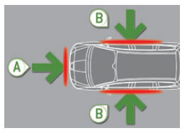 Peugeot 5008. Zones de détection de choc