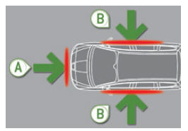 Peugeot 5008. Zones de détection de choc