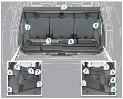 Peugeot 5008. Aménagements du coffre 5 places