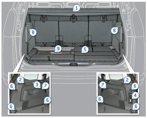 Peugeot 5008. Aménagements du coffre 5 places