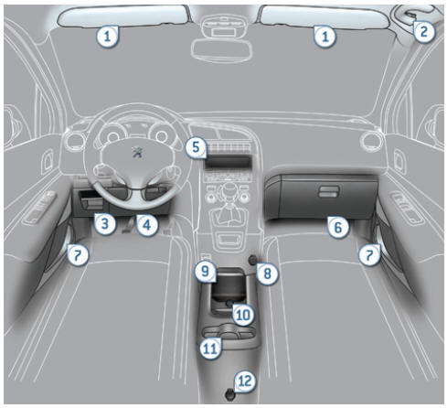 Peugeot 5008. Aménagements intérieurs