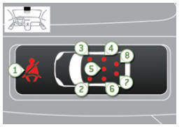 Peugeot 5008. Afficheur des témoins de nonbouclage / débouclage de ceintures