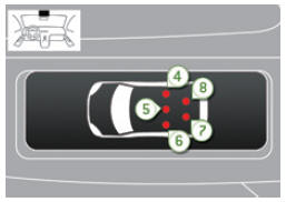 Peugeot 5008. Afficheur des témoins de débouclage de ceinture