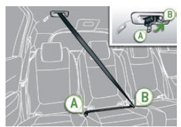 Peugeot 5008. Ceinture de sécurité arrière centrale 2ème rangée