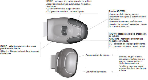 Peugeot 5008. Commandes au volant