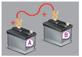Peugeot 5008. Démarrer à partir d'une autre batterie