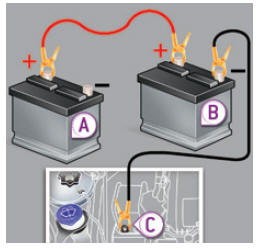 Peugeot 5008. Démarrer à partir d'une autre batterie