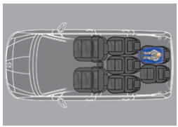 Peugeot 5008. Sièges de 3ème rangée