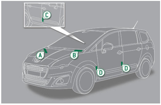 Peugeot 5008. Éléments d'identification