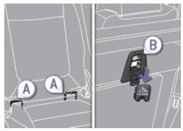 Peugeot 5008. Fixations isofix