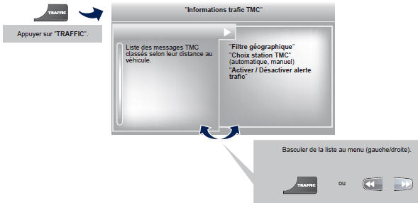 Peugeot 5008. Accès au menu Informations trafic