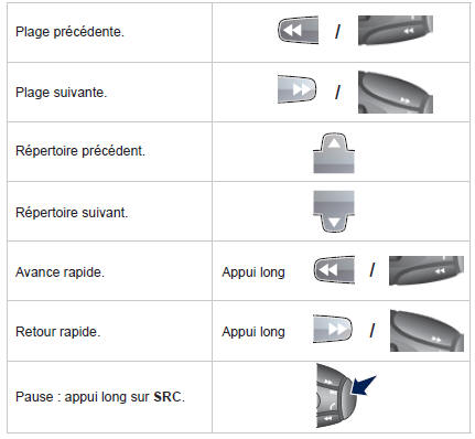 Peugeot 5008. Choix d'une piste de lecture