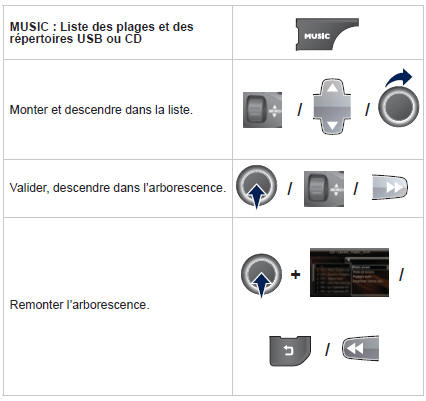 Peugeot 5008. Choix d'une piste de lecture