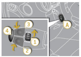 Peugeot 5008. Commandes sous-volant