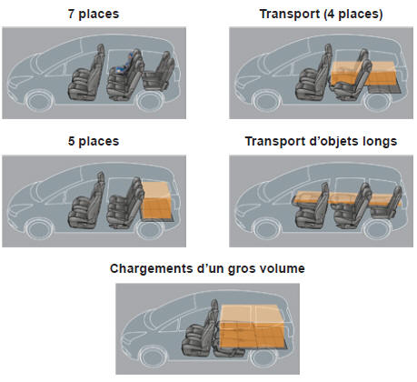 Peugeot 5008. Exemples de configurations