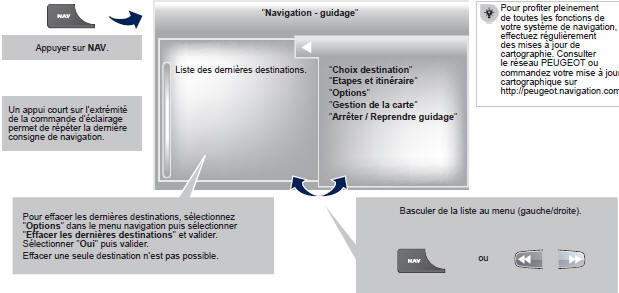 Peugeot 5008. Accès au menu Navigation 
