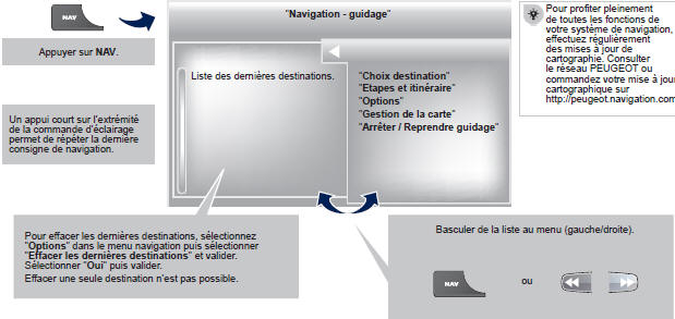 Peugeot 5008. Accès au menu Navigation