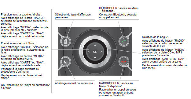 Peugeot 5008. Désignateur wip com 3d