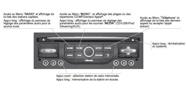 Peugeot 5008. Premiers pas - façade