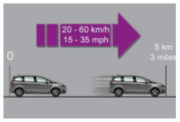 Peugeot 5008. Procédure de réparation