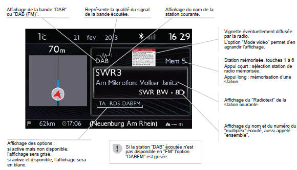 Peugeot 5008. Radio