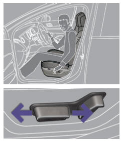 Peugeot 5008. Longitudinal