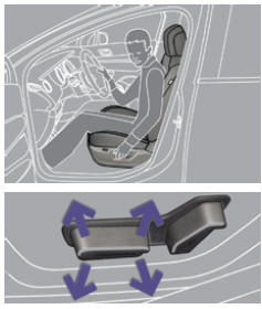 Peugeot 5008. Hauteur et inclinaison de l'assise