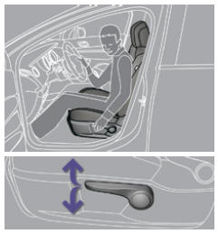 Peugeot 5008. Hauteur