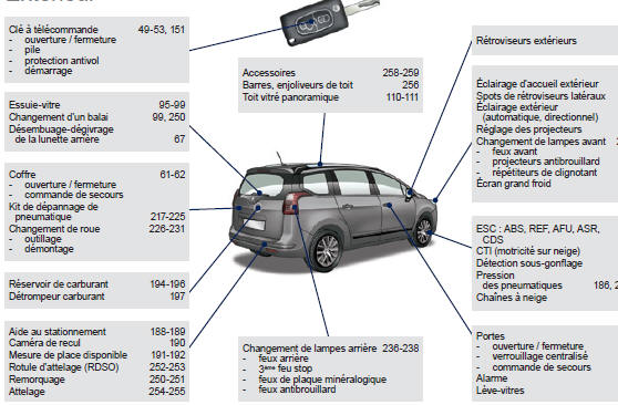 Peugeot 5008. Extérieur