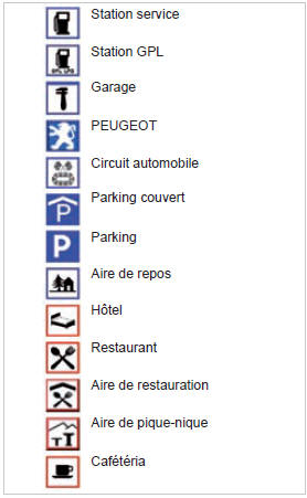 Peugeot 5008. Liste des principaux points d'intérêts (poi)