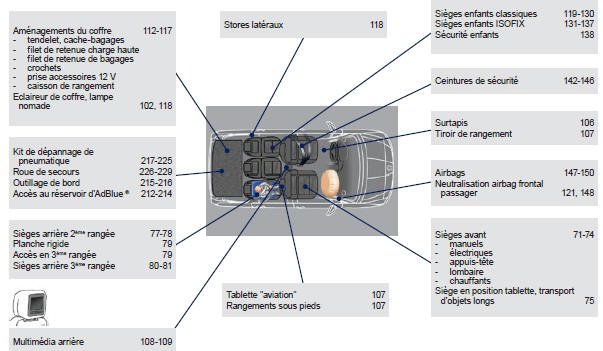 Peugeot 5008. Intérieur